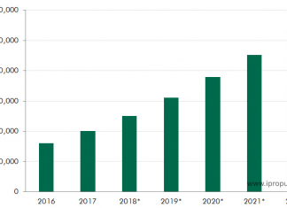 How Recent Investments Lead to High Growth Rate in Indian Real Estate Sector How Recent Investments Lead to High Growth Rate in Indian Real Estate Sector